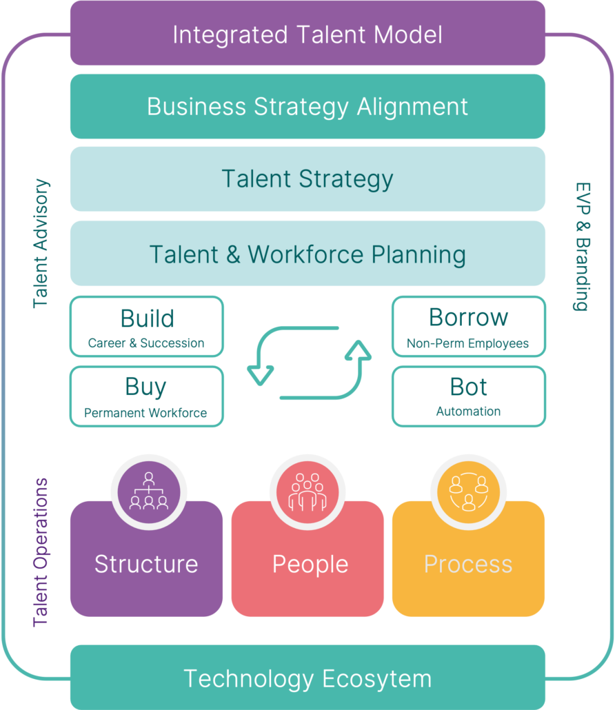 Services — The Human Collaborative - Talent Advisory and Strategy ...